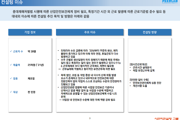 [일터혁신컨설팅] 목재 및 나무 제품 제조 인테리어 중소기업의 장시간 근로 개선 및 안전한 일터 구축 컨설팅 사례